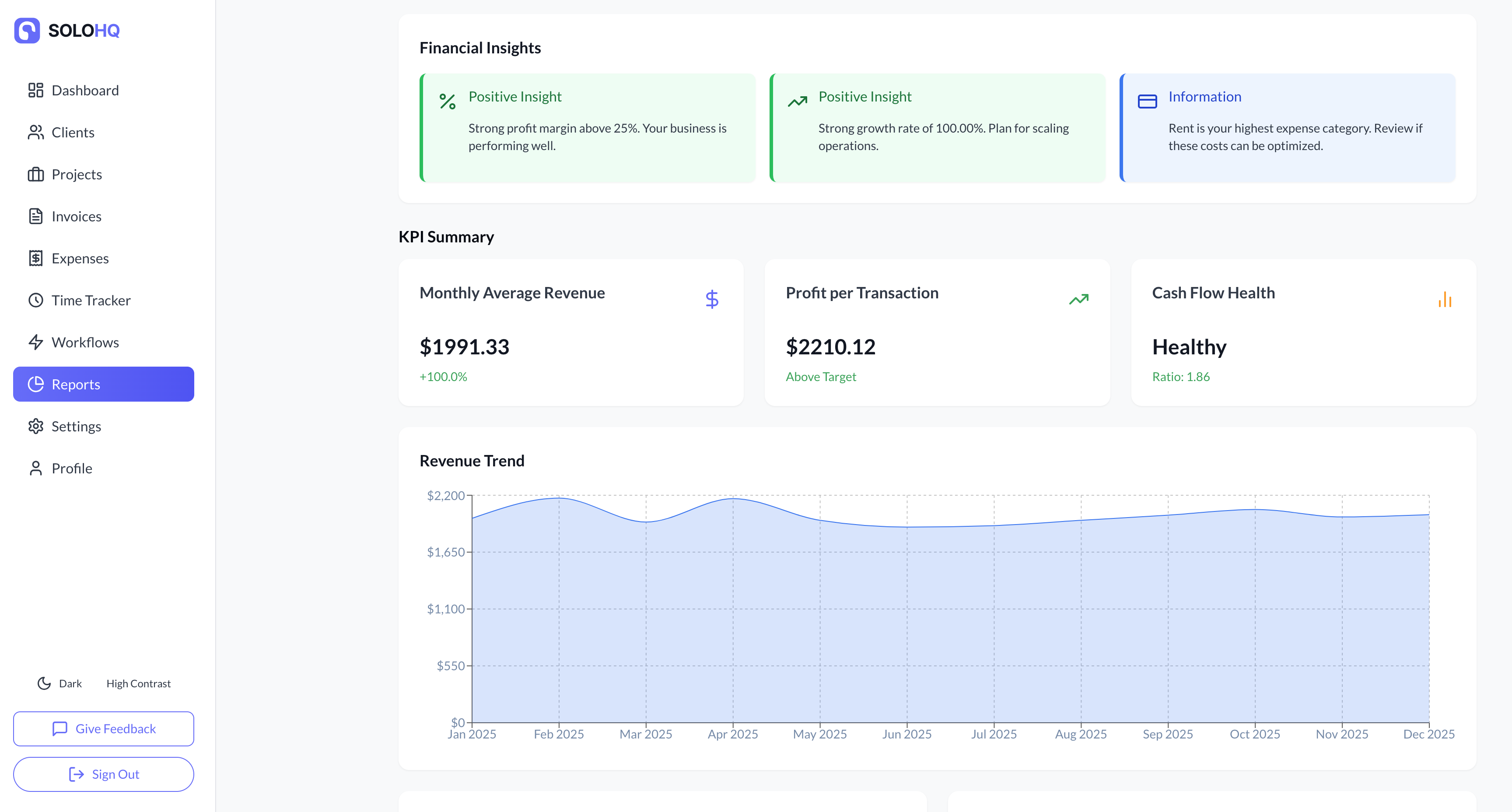 SoloHQ Analytics Dashboard